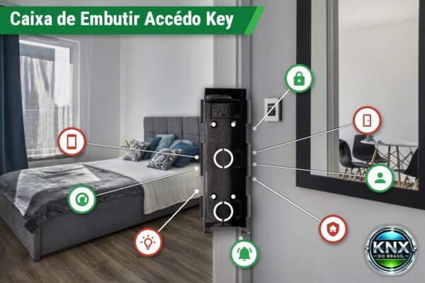Caixa de Embutir para Accédo Key Caixa de Embutir para Accédo Key