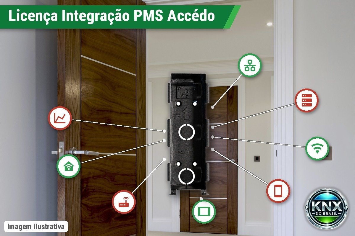 Licença de Integração PMS – Accédo